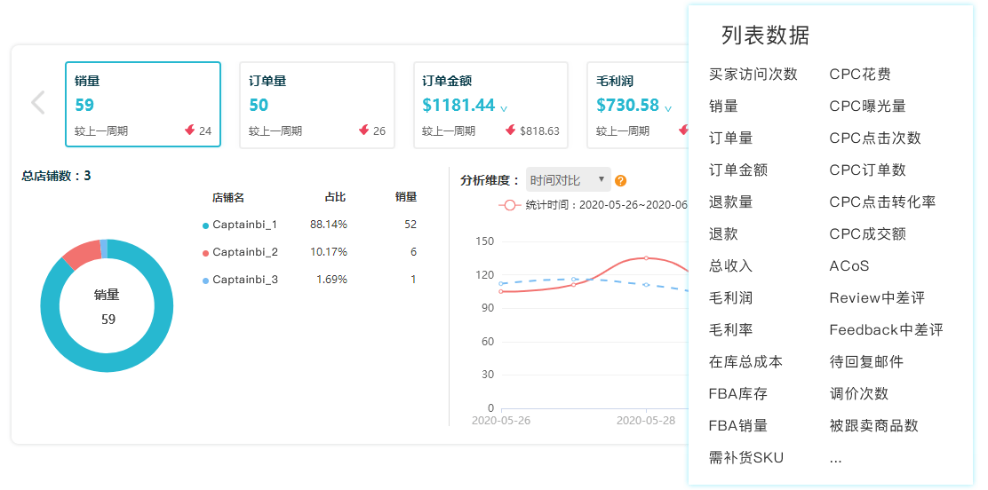细致的店铺管理